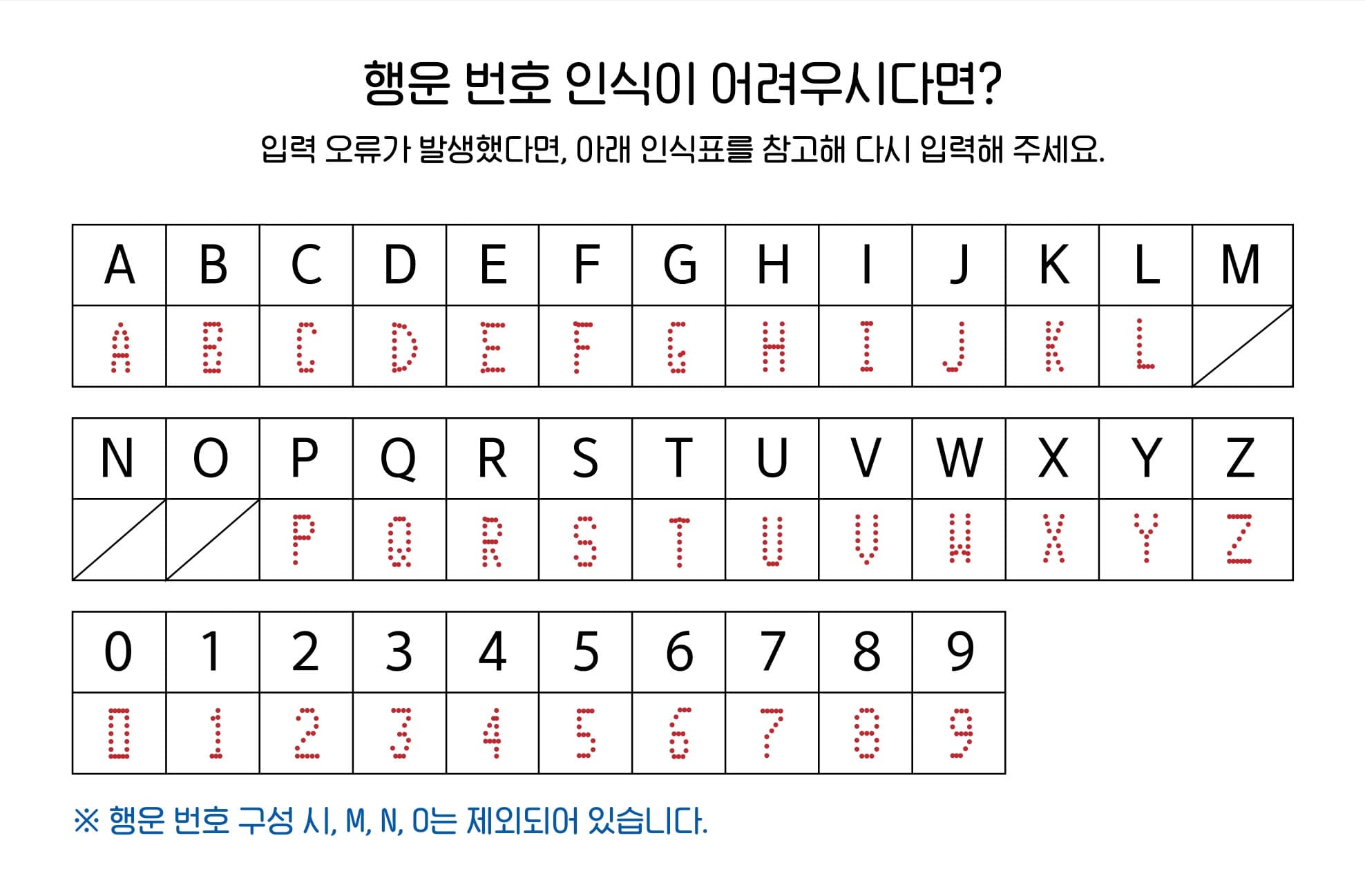 행운 번호 식별 가이드